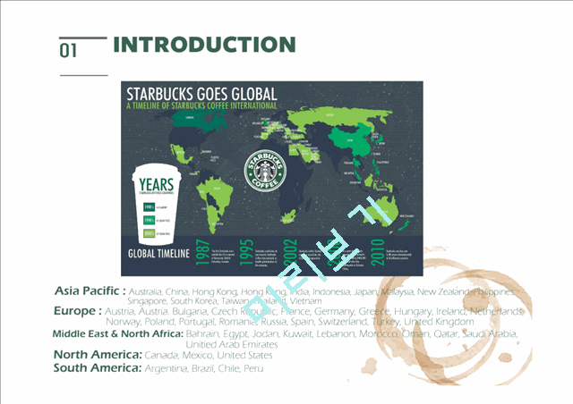 Starbucks strategy   (5 )